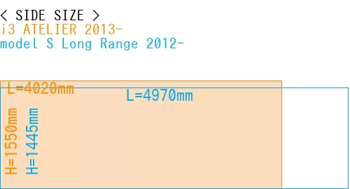 #i3 ATELIER 2013- + model S Long Range 2012-